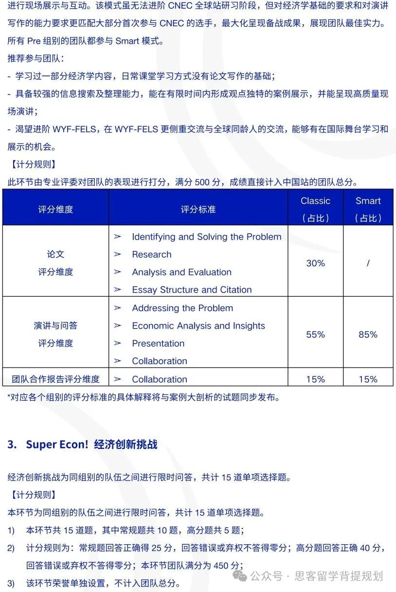 2025年NEC全国站安排详解！晋级全国站可以换队友吗？机构NEC中国站组队培训助你夺金！