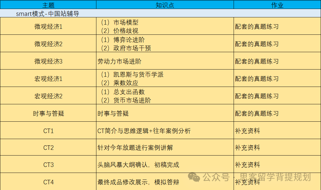 2025年NEC全国站安排详解！晋级全国站可以换队友吗？机构NEC中国站组队培训助你夺金！