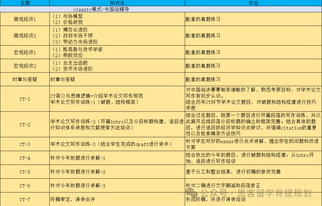 2025年NEC全国站安排详解！晋级全国站可以换队友吗？机构NEC中国站组队培训助你夺金！