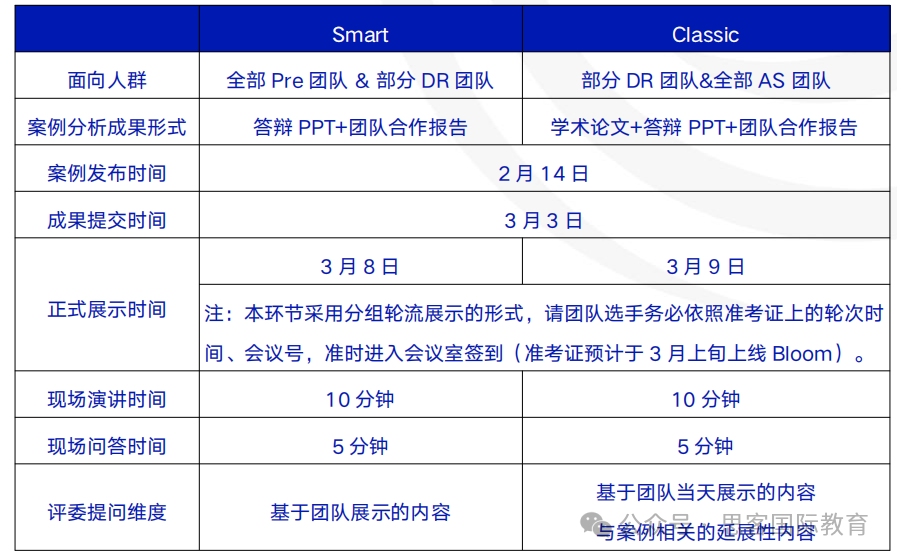 NEC竞赛初级站分数已公布！中国站更换队友常见问题解答~附NEC中国站比赛内容/算分规则