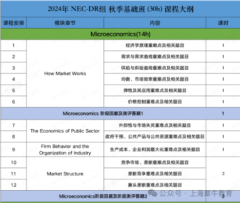 2025年NEC竞赛内容详情（Pre+DR+AS历年真题领取）