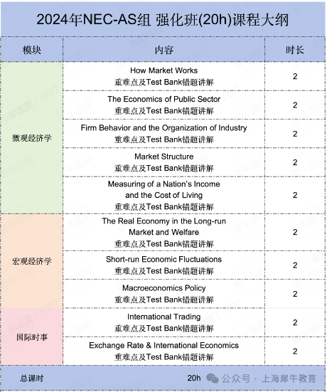 2025年NEC竞赛内容详情（Pre+DR+AS历年真题领取）