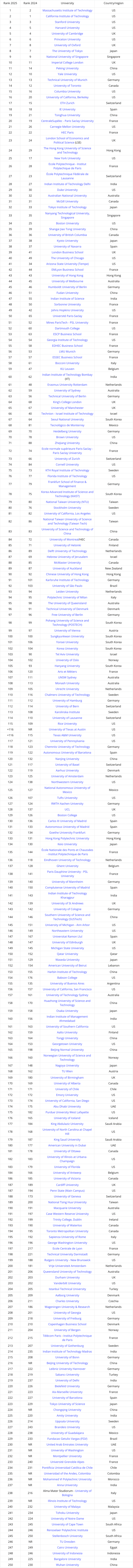 2024-25年度全球大学就业力排名发布！港科竟超港大！