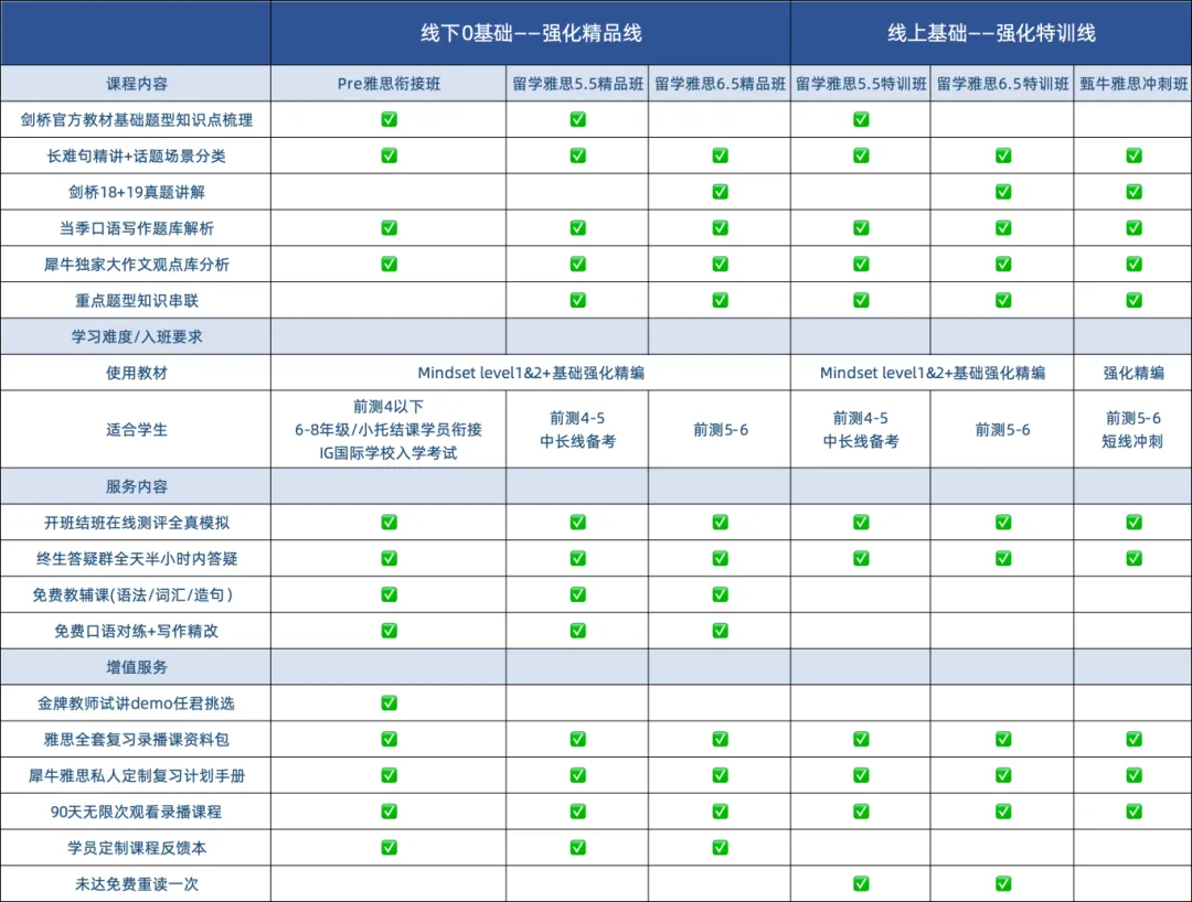 雅思零基础备考起步学啥？零起点备考雅思上岸秘籍大公开！