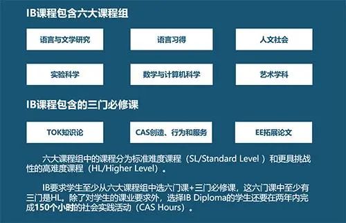 全面解析IB课程体系：IB课程选课有哪些要求呢？