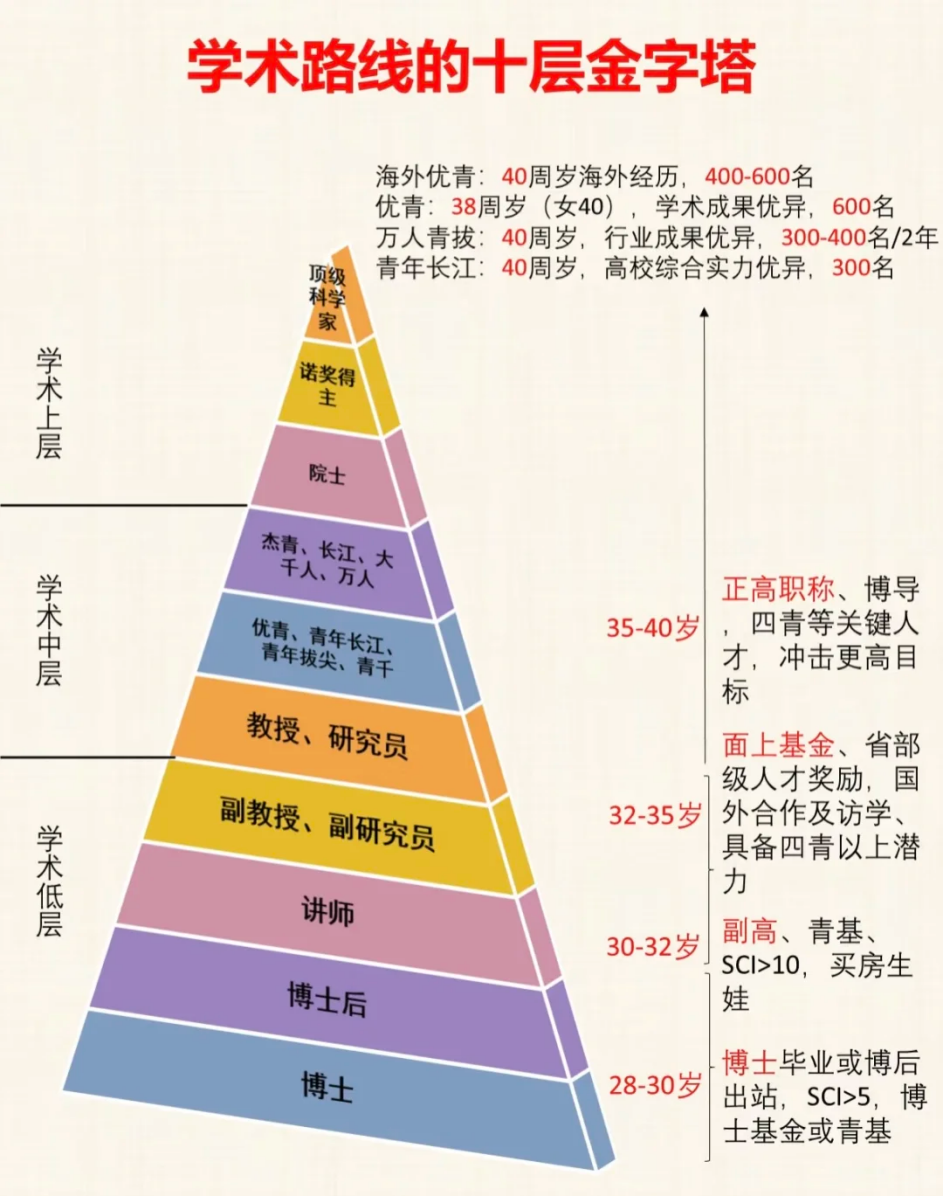 科研圈会不会social，影响有多大？