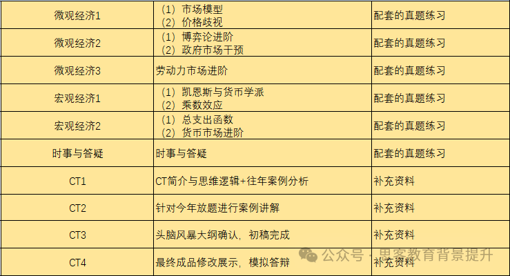 NEC初级站出成绩了！NEC晋级规则/分数线介绍！附NEC中国站培训