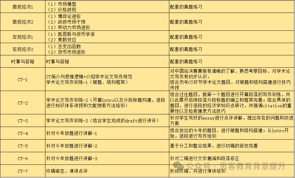 NEC初级站出成绩了！NEC晋级规则/分数线介绍！附NEC中国站培训