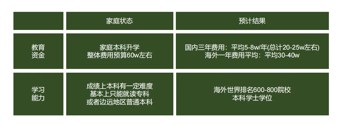 上海国际本科SQA3+1项目汇总！学费多少？拿不拿国内外双文凭？对接国外哪些排名的学校？