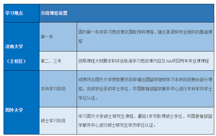 2024年济南大学3+1国际本科招生简章！