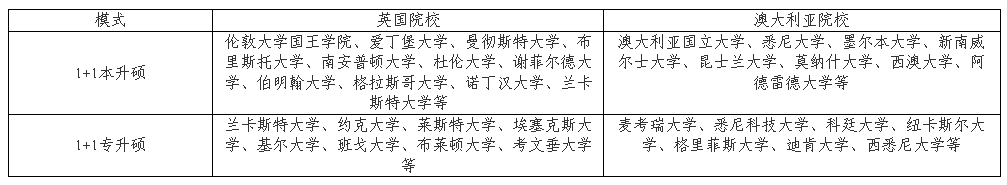 2024年山东财经大学1+3、2+2国际本科项目招生简章！