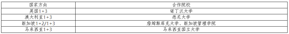 2024年山东财经大学1+3、2+2国际本科项目招生简章！