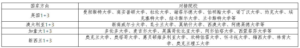 2024年山东财经大学1+3、2+2国际本科项目招生简章！