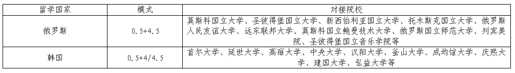 2024年山东财经大学1+3、2+2国际本科项目招生简章！