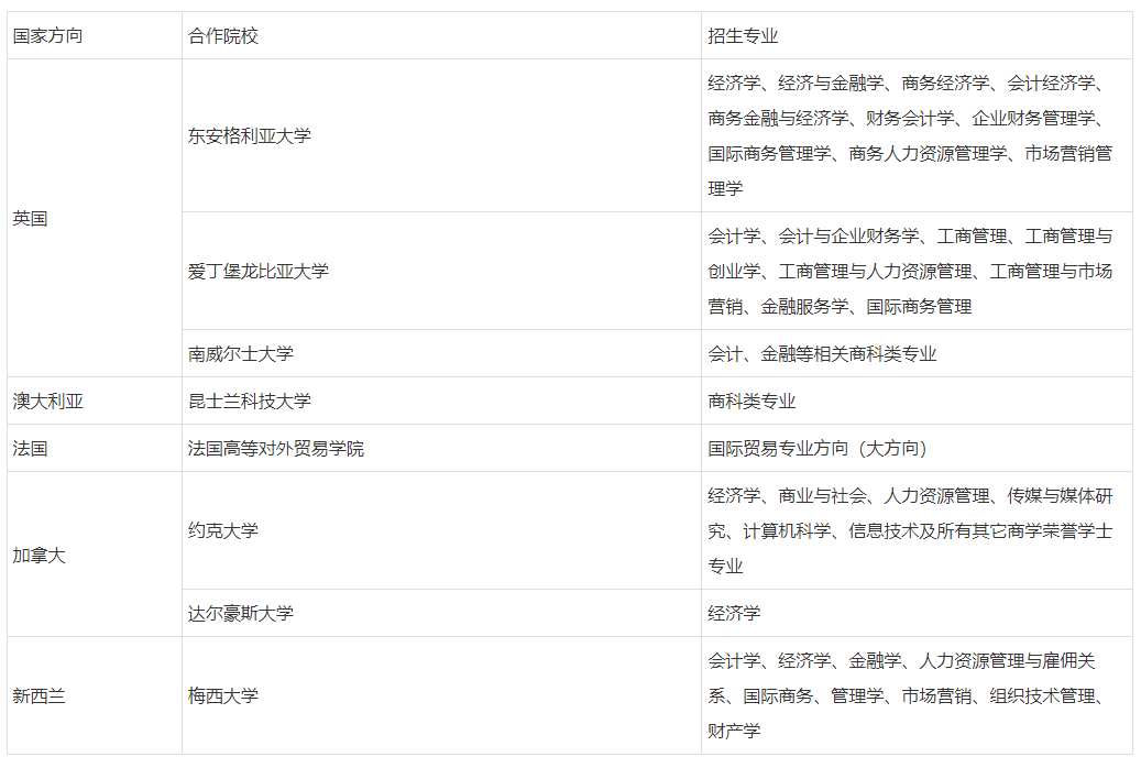 2024年山东财经大学2+2国际本科项目招生简章！