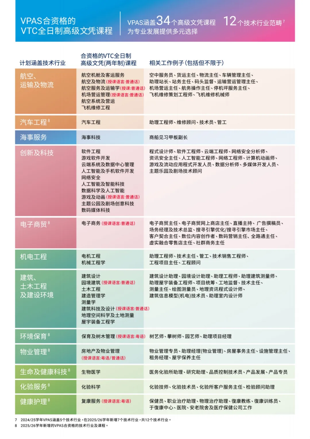 香港VPAS：高考380分读港八大！职高中专大专拿香港身份！