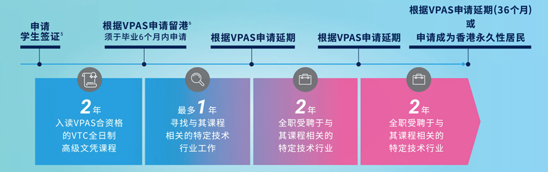 香港VPAS：高考380分读港八大！职高中专大专拿香港身份！