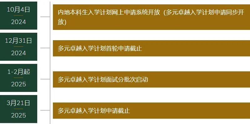 2025香港大学多元卓越入学计划首轮申请12月31日截至！如何报考港校成功概率更大？