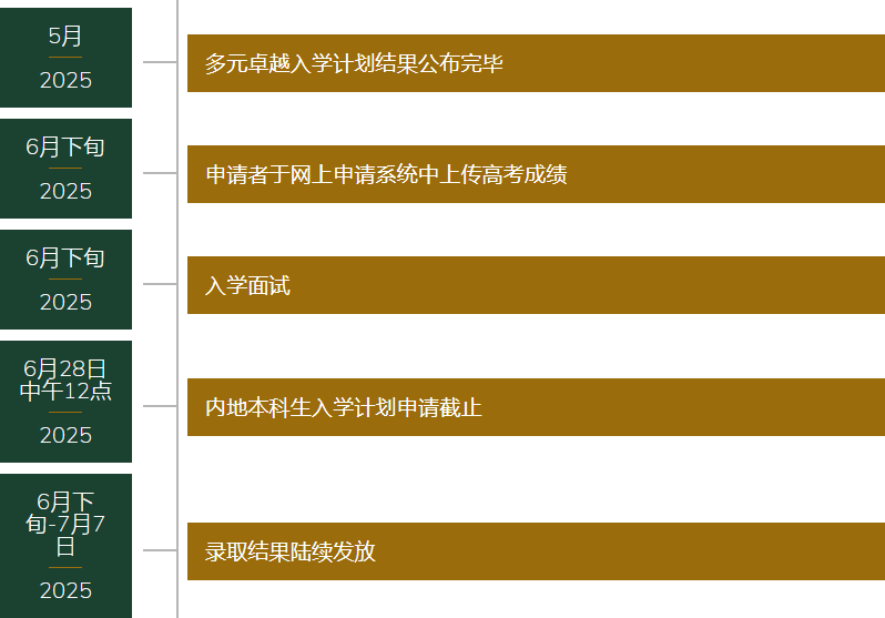 2025香港大学多元卓越入学计划首轮申请12月31日截至！如何报考港校成功概率更大？