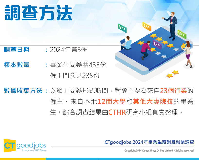 2024港校毕业生薪酬就业数据公布！港中文最抢手，这个专业就业率竟达 100%！