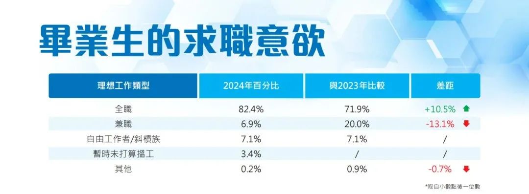 2024港校毕业生薪酬就业数据公布！港中文最抢手，这个专业就业率竟达 100%！