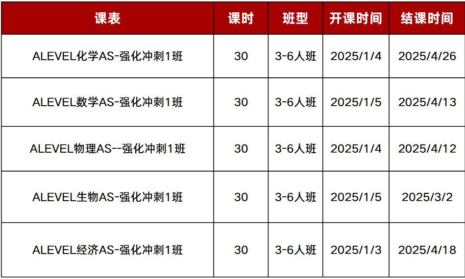 Alevel选课指南！Alevel哪些科目A*率高？如何选课才有竞争力？