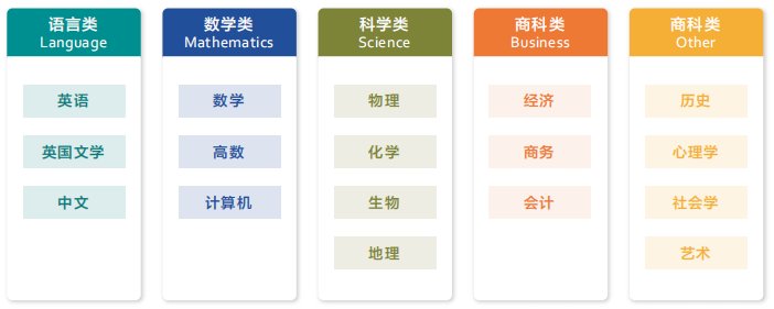 Alevel选课指南！Alevel哪些科目A*率高？如何选课才有竞争力？