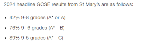 英国剑桥圣玛丽学校 （St Mary's School Cambridge）怎么申请？