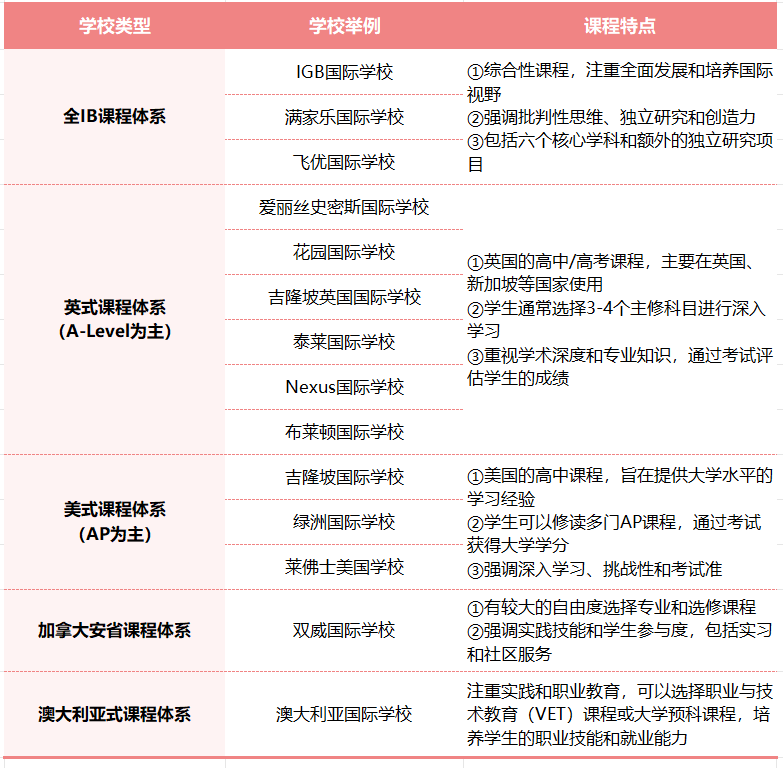 马来西亚、泰国国际学校详解？过去就读究竟有何优势