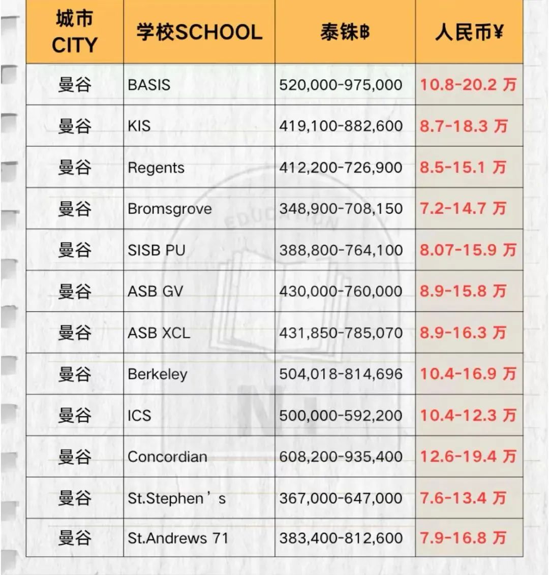 马来西亚、泰国国际学校详解？过去就读究竟有何优势