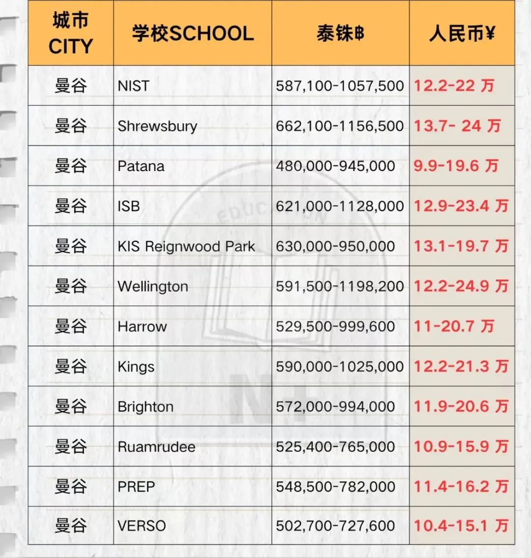 马来西亚、泰国国际学校详解？过去就读究竟有何优势