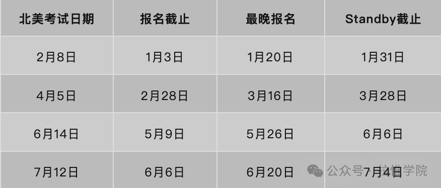 ACT考生必看：2025年改革后线上考试样题及体验优化全解析