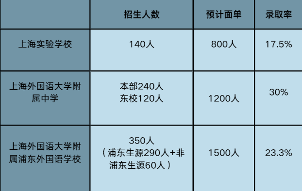 冲击上海三公：深度剖析上岸难度与网申决胜要点