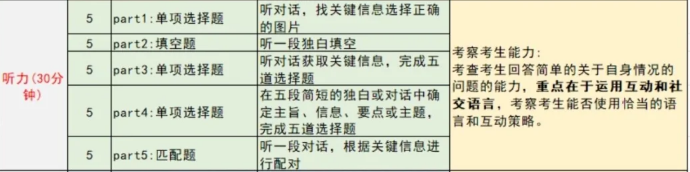 KET阅读题答题有什么技巧？KET听力口语答题注意事项放送