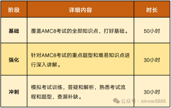 AMC8竞赛和奥数对比哪个难？小升初应该如何选择？