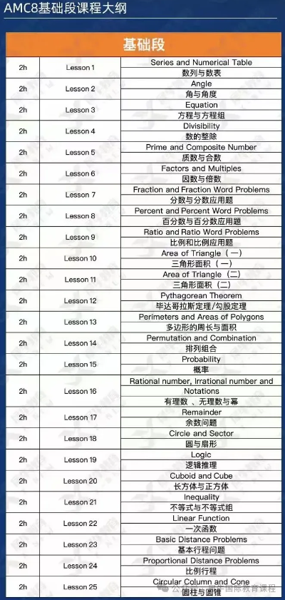 AMC8数学竞赛课程培训辅导！普娃牛娃都在冲！