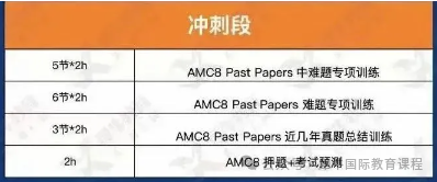 AMC8数学竞赛课程培训辅导！普娃牛娃都在冲！