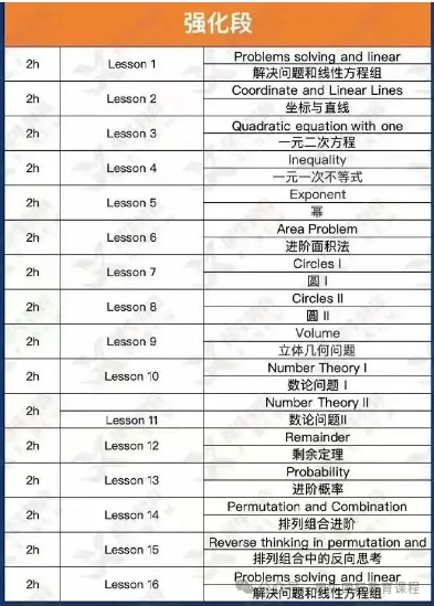 AMC8数学竞赛课程培训辅导！普娃牛娃都在冲！