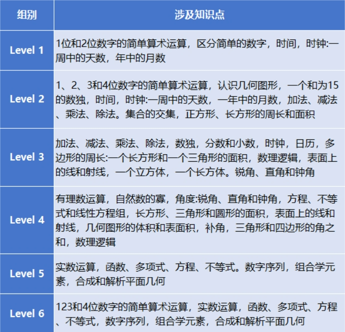 收藏 | 2025年袋鼠数学竞赛一二年级考察哪些知识点？多少分能拿奖？附袋鼠数学考试内容/历年真题/培训课程~