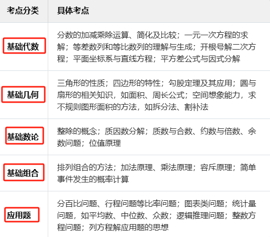 AMC8竞赛试题难度分析，一文讲透2025年AMC8竞赛如何备考！