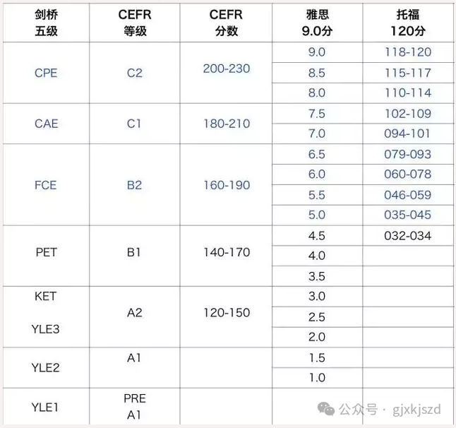 聪明的家长在孩子小学就开始规划KET/PET了！一篇文章解读 KET和PET 的关系