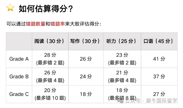 KET英语通过需要考多少分？作对多少题才能通过KET英语考试