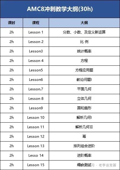 准备考三公学校，AMC8数学竞赛考多少分才有用？附1-5年级学生上海三公备考规划！