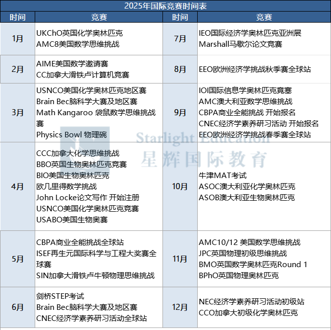 2025年高含金量竞赛时间线（文商社科篇）