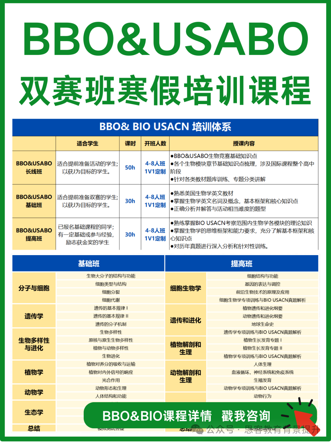 BBO/USABO获奖率哪个高？USABO和BBO竞赛必读书推荐！附BBO/USABO双赛备考攻略