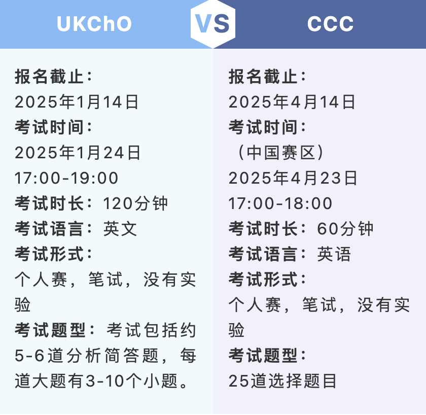 化竞选手该如何选择竞赛？主流化学竞赛UKChO与CCC全方位剖析