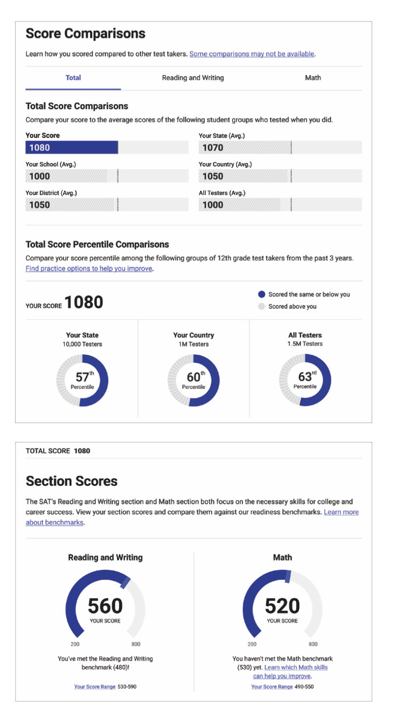 12月SAT考试已出分！分数报告解读指南来啦~
