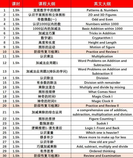 袋鼠数学竞赛真的是骗局吗？低龄孩子学袋鼠数学究竟有啥用？【超详细介绍】