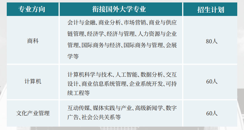 暨南大学珠海校区 2+2 国际本科项目