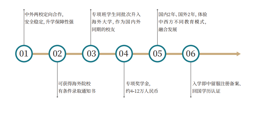 暨南大学珠海校区 2+2 国际本科项目